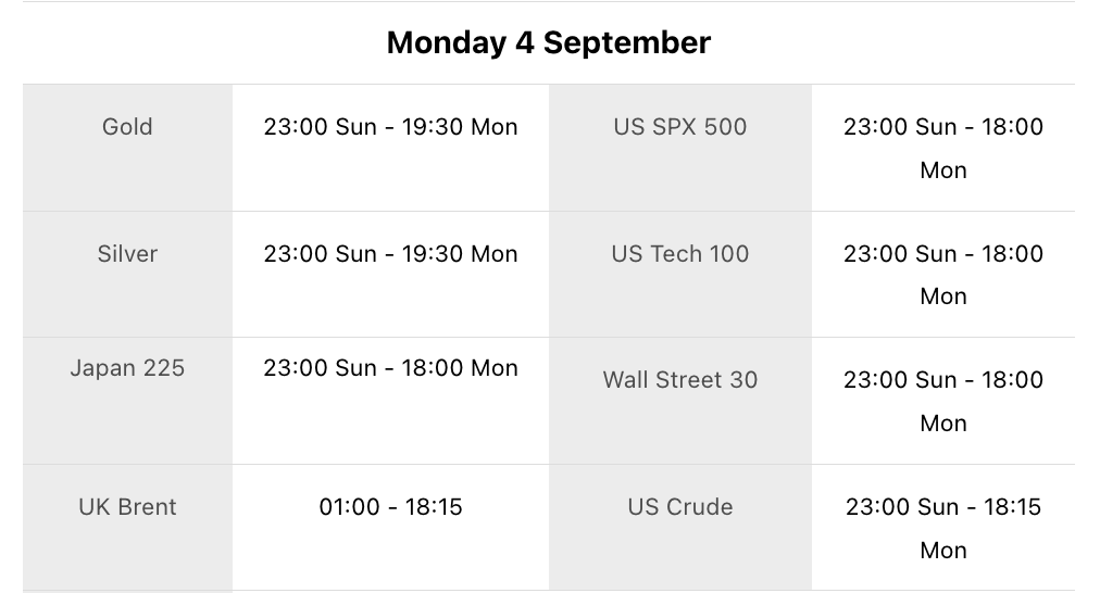 US Labor Day Holiday Trading Schedule 2023